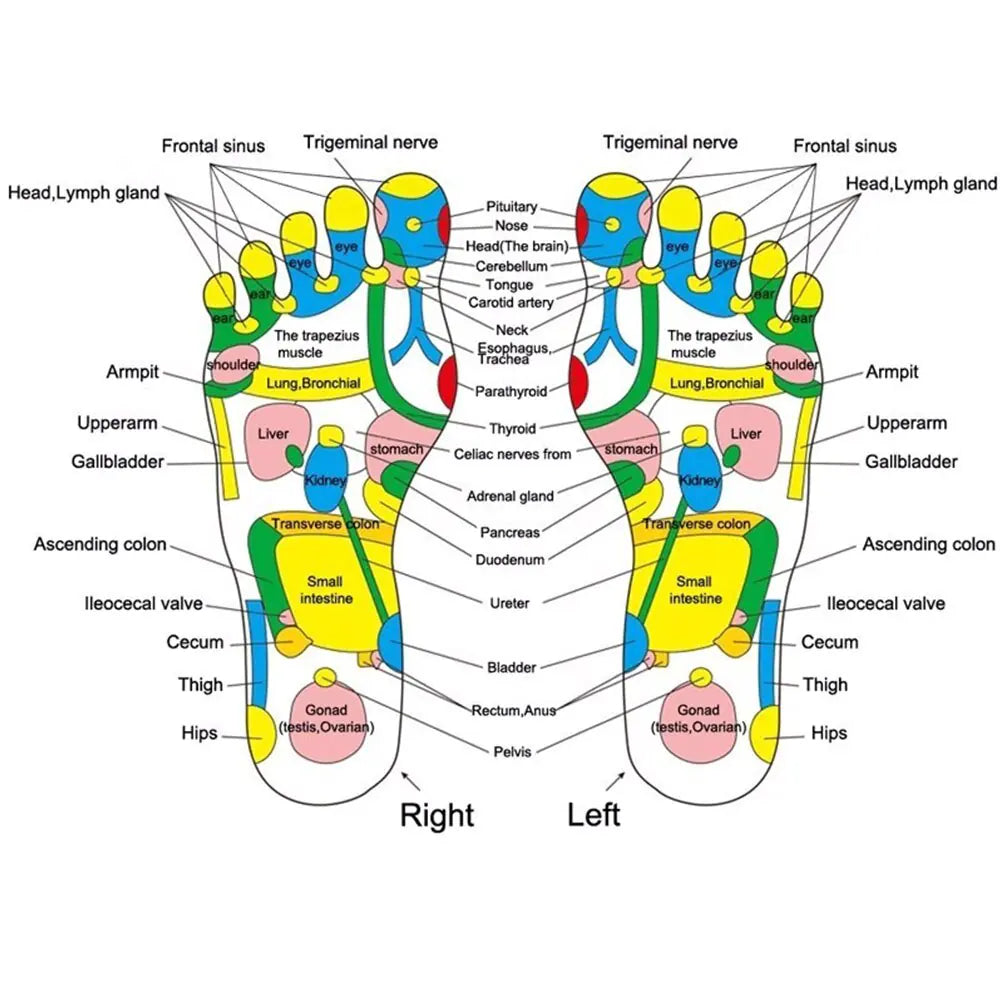 Walk Stone Foot Massage Mat